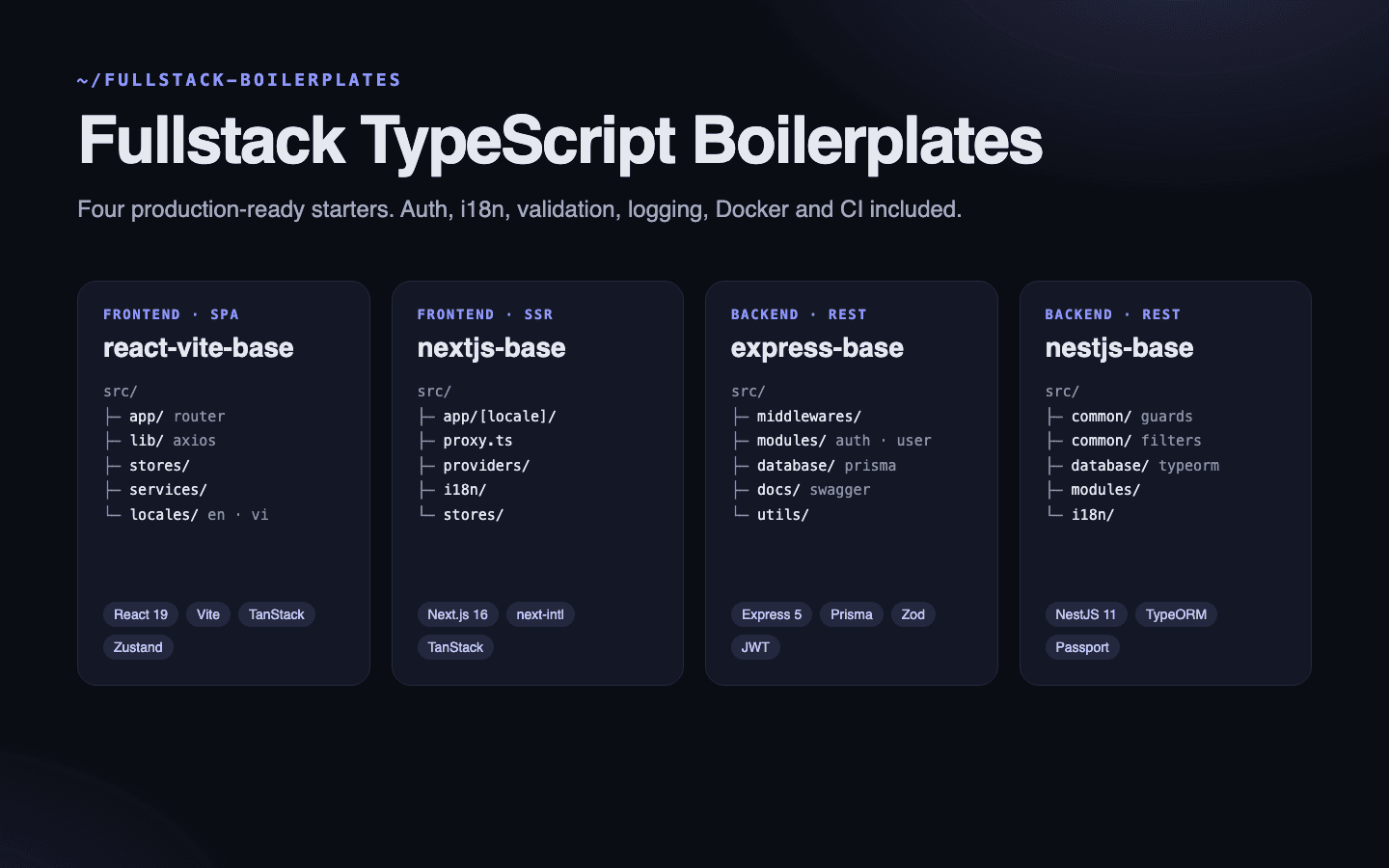 Overview of four starter projects — react-vite-base, nextjs-base, express-base and nestjs-base — each with its folder structure and main libraries.