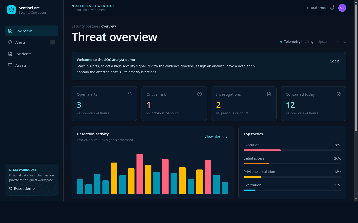 Sentinel Arc threat overview with a security navigation rail, alert metrics, detection activity, and tactics panel.